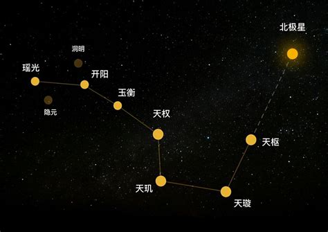 北斗七星有什么用处